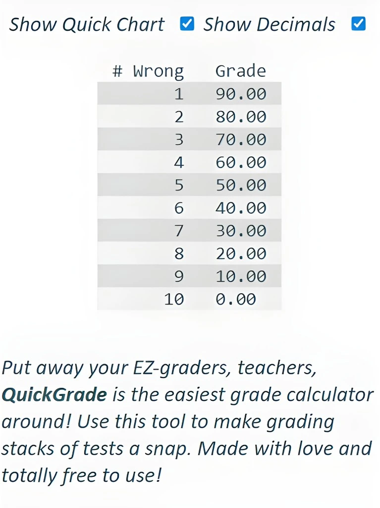 grading calculator