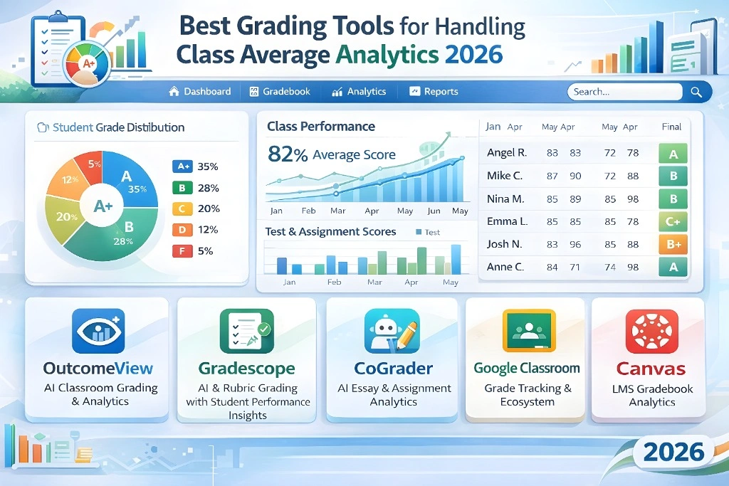 Best Grading Tools for Handling Class Average Analytics 2026